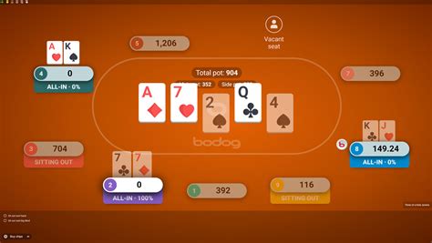 bodog mobile app|Download Poker Software: Install on Mac & Windows .
